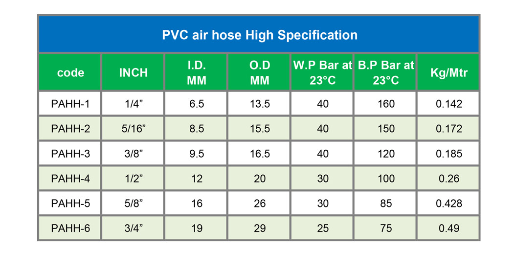 pvc air hose size 