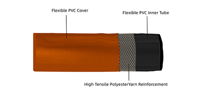 pvc lay flat hose structure